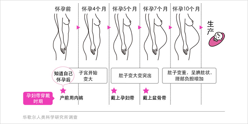 特辑《产前产后妈妈的身体》(第三集)