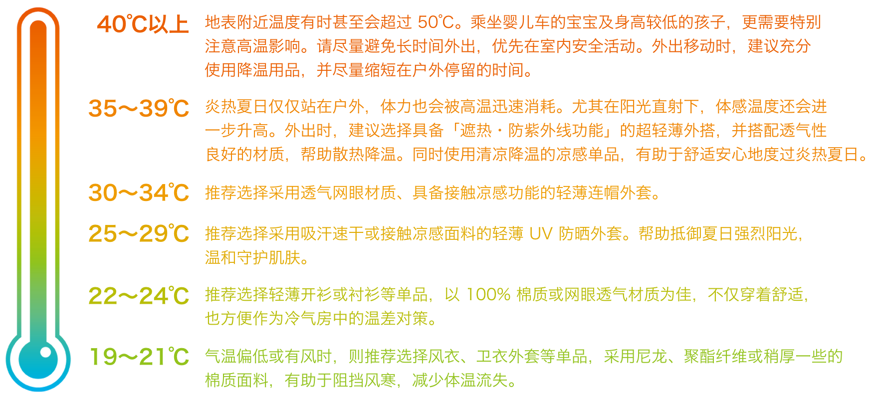 気温別